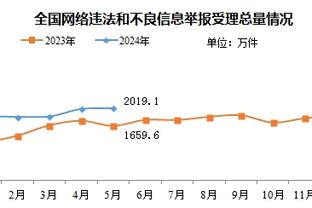 绿军扣将3次No look dunk 落地后才蒙眼的杰伦竟比九指扣篮王分高